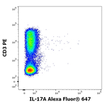 IL-17A Antibody in Flow Cytometry (Flow)
