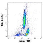 IKAROS Monoclonal Antibody (4E9), FITC