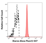IKAROS Monoclonal Antibody (4E9), Alexa Fluor™ 647