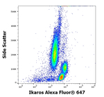 IKAROS Antibody in Flow Cytometry (Flow)
