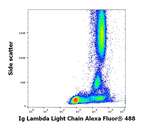 Immunoglobulins Lambda (Light Chain) Antibody in Flow Cytometry (Flow)