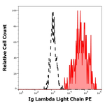 Immunoglobulins Lambda (Light Chain) Monoclonal Antibody (1-155-2), PE