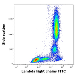 Immunoglobulins Lambda (Light Chain) Antibody in Flow Cytometry (Flow)