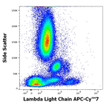 Immunoglobulins Lambda (Light Chain) Antibody in Flow Cytometry (Flow)