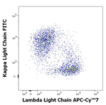 Immunoglobulins Lambda (Light Chain) Antibody in Flow Cytometry (Flow)