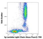 Immunoglobulins Lambda (Light Chain) Antibody in Flow Cytometry (Flow)