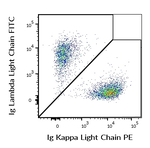 Immunoglobulins Kappa (Light Chain) Antibody in Flow Cytometry (Flow)