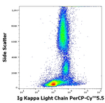 Immunoglobulins Kappa (Light Chain) Antibody in Flow Cytometry (Flow)
