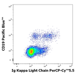 Immunoglobulins Kappa (Light Chain) Antibody in Flow Cytometry (Flow)
