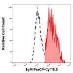 Human IgM Monoclonal Antibody (CH2), PerCP-Cyanine5.5