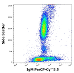 Human IgM Antibody in Flow Cytometry (Flow)
