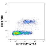 Human IgM Antibody in Flow Cytometry (Flow)