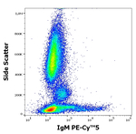 Human IgM Antibody in Flow Cytometry (Flow)