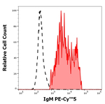 Human IgM Antibody in Flow Cytometry (Flow)