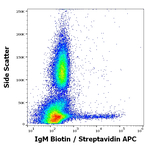 Human IgM Antibody in Flow Cytometry (Flow)