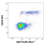 Human IgM Antibody in Flow Cytometry (Flow)