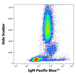 Human IgM Antibody in Flow Cytometry (Flow)