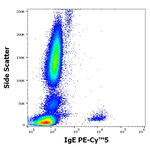 Human IgE Antibody in Flow Cytometry (Flow)
