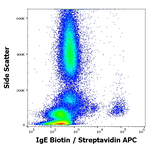 Human IgE Antibody in Flow Cytometry (Flow)