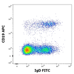 Human IgD Monoclonal Antibody (IA6-2), FITC