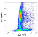 Human IgD Antibody in Flow Cytometry (Flow)
