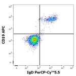 Human IgD Monoclonal Antibody (IA6-2), PerCP-Cyanine5.5