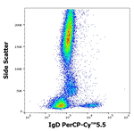 Human IgD Antibody in Flow Cytometry (Flow)