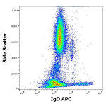 Human IgD Antibody in Flow Cytometry (Flow)
