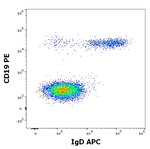 Human IgD Monoclonal Antibody (IA6-2), APC