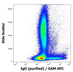 Human IgD Antibody in Flow Cytometry (Flow)
