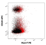 HLA-F Monoclonal Antibody (3D11), PE