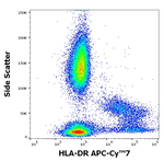 HLA-DR Antibody in Flow Cytometry (Flow)