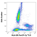 HLA-DR Antibody in Flow Cytometry (Flow)