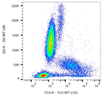 HLA-DR Antibody in Flow Cytometry (Flow)