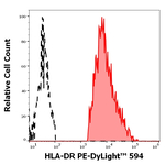 HLA-DR Monoclonal Antibody (L243), PE-DyLight™ 594