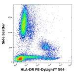 HLA-DR Antibody in Flow Cytometry (Flow)