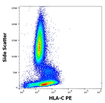 HLA-C Antibody in Flow Cytometry (Flow)