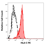 HLA-C Monoclonal Antibody (DT-9), PE