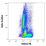 HELIOS Antibody in Flow Cytometry (Flow)