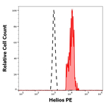HELIOS Monoclonal Antibody (22F6), PE