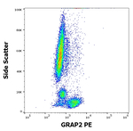 GRAP2 Antibody in Flow Cytometry (Flow)