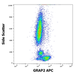 GRAP2 Antibody in Flow Cytometry (Flow)