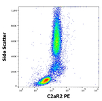 GPR77 Antibody in Flow Cytometry (Flow)