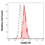 GPR77 Monoclonal Antibody (1D9-M12), PE