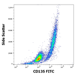 FLT3 Antibody in Flow Cytometry (Flow)