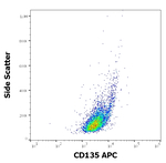 FLT3 Monoclonal Antibody (BV10A4), APC
