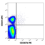 FCRL4 Monoclonal Antibody (A1), PE