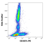 FCRL3 Antibody in Flow Cytometry (Flow)