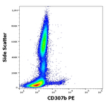 FCRL2 Antibody in Flow Cytometry (Flow)