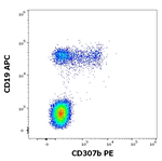 FCRL2 Antibody in Flow Cytometry (Flow)